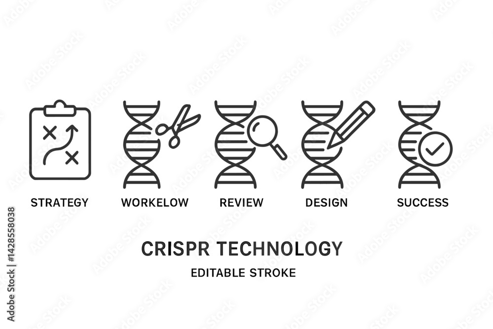 Poster illustrating crispr technology with line style icons representing strategy, workflow, review, design