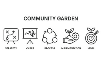 Icons representing community garden concepts highlighting strategy, process, and goal-setting for successful implementation