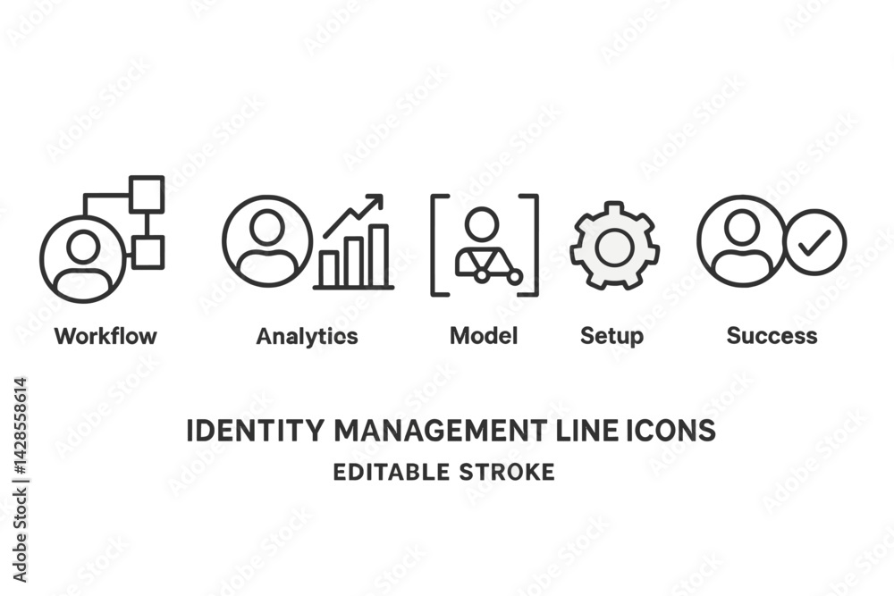 Poster line style icons representing identity management concepts including workflow, analytics, model, set