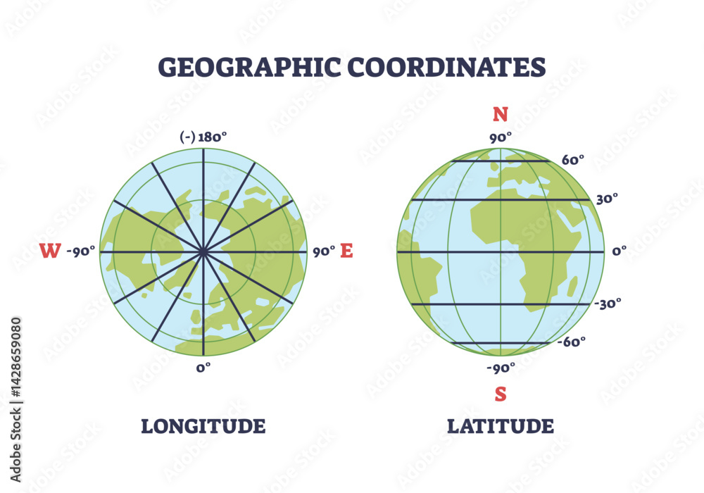 Poster geographic coordinates diagram shows earth with longitude and latitude lines, demonstrating global p