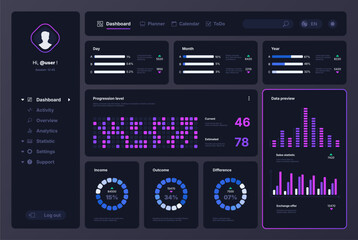 Graph chart dashboard. Data analysis UI, Web application interface with line bar pie graphs charts, business statistics and financial analytics presentation. Vector graph layout