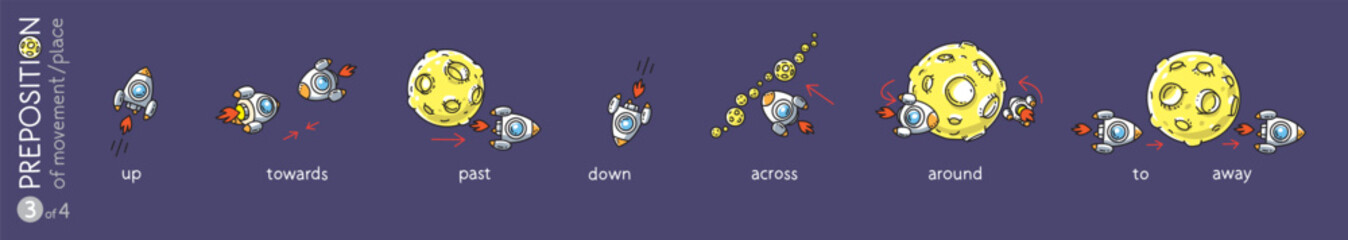 Preposition of place. Rocket and the planet set