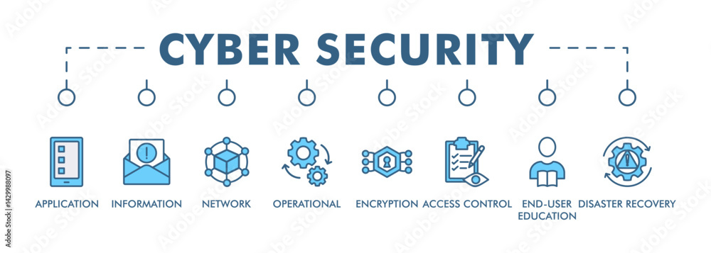 Poster cyber security web banner icon set symbol vector illustration concept with icon of application, info