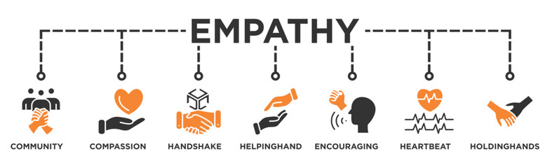 Empathy life cycle banner web icon illustration concept of sdlc with icon of Compassion, Handshake, Helping Hand, Heartbeat, Holding Hands, Encouraging Words, Community Support.