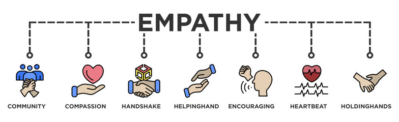 Empathy life cycle banner web icon illustration concept of sdlc with icon of Compassion, Handshake, Helping Hand, Heartbeat, Holding Hands, Encouraging Words, Community Support.