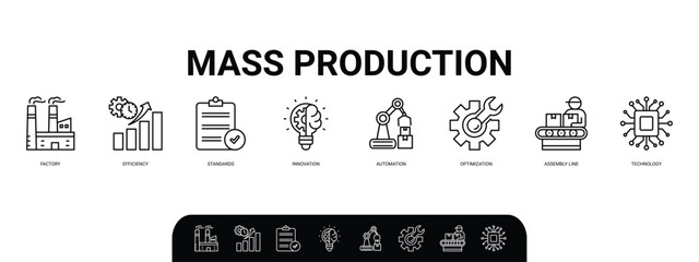 Mass production concept with icons web. Factory, efficiency, standards, innovation, automation, optimization, assembly line, technology. Business banner. Web vector infographic 