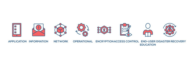Cyber security web banner icon set symbol vector illustration concept with icon of application, information, network, operational, encryption, access control, end-user education and disaster recovery