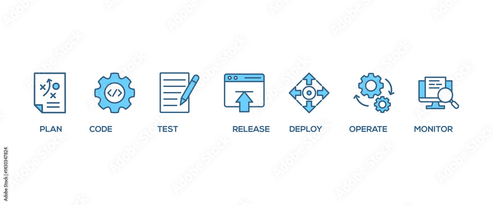 Poster devops banner web icon set vector illustration concept for software engineering and development with
