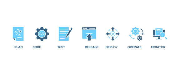 DevOps banner web icon set vector illustration concept for software engineering and development with an icon of a plan, code, build, test, release, deploy, operate, and monitor