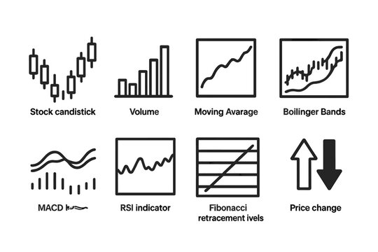 The types of financial analysis charts are candlestick, volume, moving average, Bollinger Bands, MACD, RSI, Fibonacci, and price change arrows
