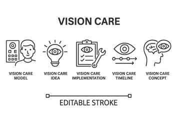 Vector icon set illustrating various concepts related to vision care including model, idea, implementation, timeline, and concept