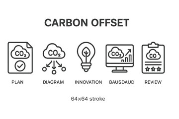 Vector icon set representing carbon offset concepts for environmental planning and innovation initiatives in a modern design style