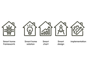 Set of vector icons depicting smart home concepts including frameworks, solutions, charts, designs, and implementation methods