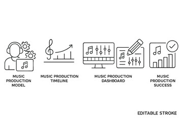 Vector icon set showcasing music production elements including model, timeline, dashboard, and success indicators