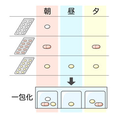 用法ごとに薬を取り出して一包化する説明イラスト