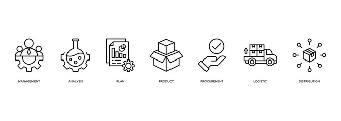 Banner of supply chain web vector illustration concept with icons of management, analysis, plan, product, logistic, procurement, distribution