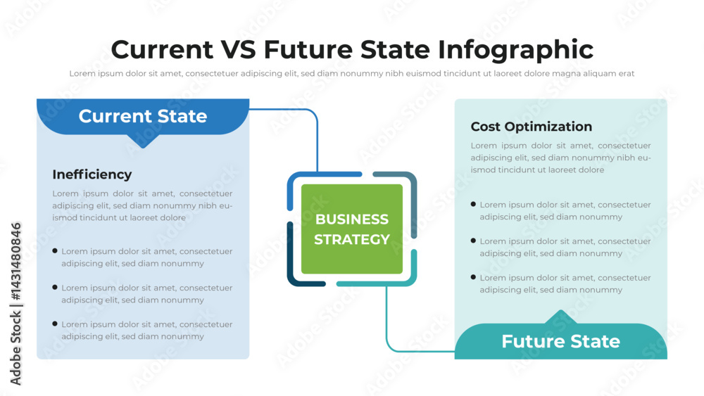 Wall mural current vs future state infographic presentation layout fully editable.