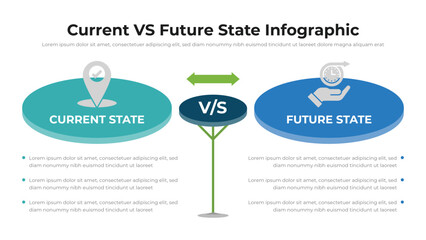 Current VS Future State infographic presentation layout fully editable.