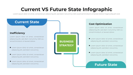 Current VS Future State infographic presentation layout fully editable.