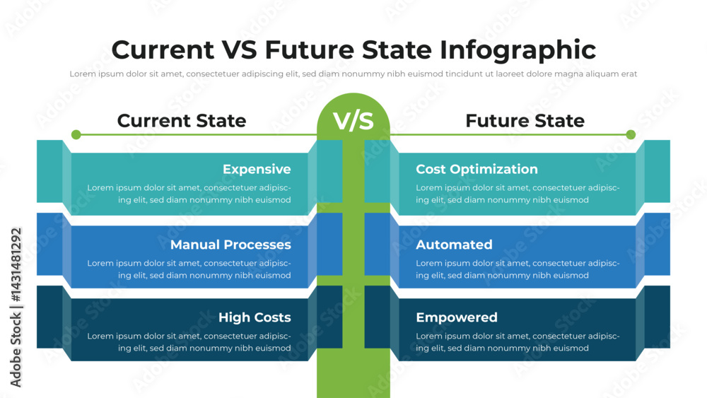 Canvas Prints current vs future state infographic presentation layout fully editable.