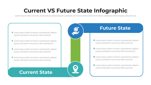 Current VS Future State infographic presentation layout fully editable.