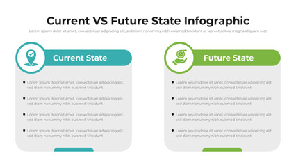 Current VS Future State infographic presentation layout fully editable.