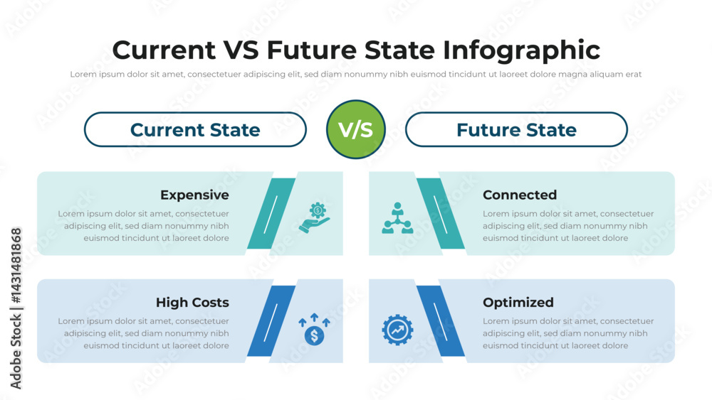 Canvas Prints current vs future state infographic presentation layout fully editable.