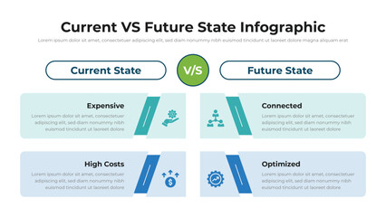 Current VS Future State infographic presentation layout fully editable.