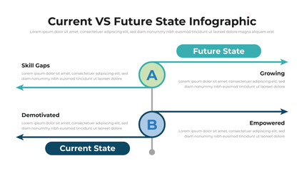 Current VS Future State infographic presentation layout fully editable.