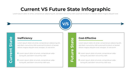 Current VS Future State infographic presentation layout fully editable.