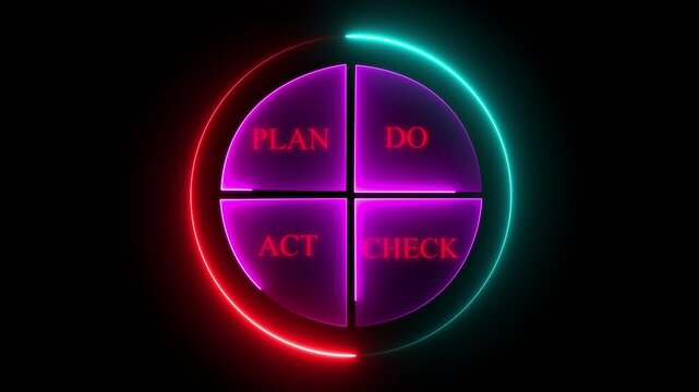 PDCA Plan Do Check Act Business Action Strategy Goal Success concept Animation on black background. Project Life Cycle Plan Do Act Check. 