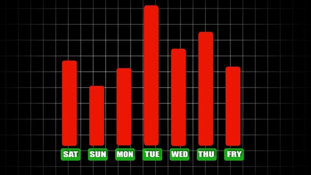 Stock Market Growth Concept of a week, Economic crisis, recession, decrease graph. Infographic financial business diagram. Stock Market Growth Concept.