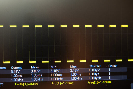 Oscilloscope display of square wave signal
