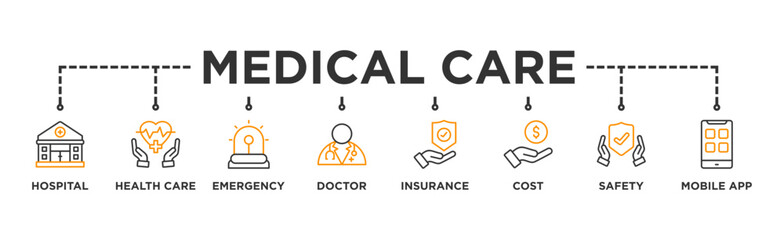 Medical care banner web icon illustration concept with icon of hospital, health care, emergency, doctor, insurance, cost, safety, mobile app