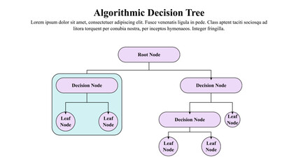Infographic presentation template of the algorithmic decision tree.