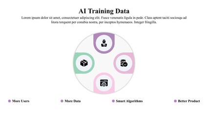 Infographic presentation template of AI training data.