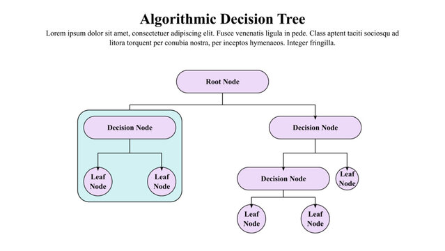 Infographic presentation template of the algorithmic decision tree.