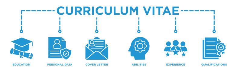 Curriculum vitae banner web icon illustration concept with icon of education, personal data, cover letter, abilities, experience and qualifications	