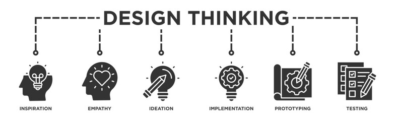 Fototapeta premium Design thinking process infographic banner web icon illustration concept with an icon of inspiration, empathy, ideation, implementation, prototyping, and testing