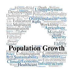 Population Growth Word Cloud. Key concepts on demographics, migration, and sustainability