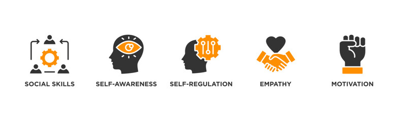 Emotional intelligence banner web icon illustration concept with icon of social skills, self-awareness, self-regulation, empathy and motivation