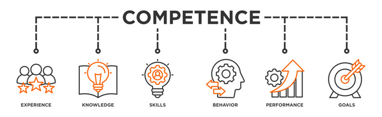 Competence banner web icon illustration concept with an icon of experience, knowledge, skills, behavior, performance, and goals
