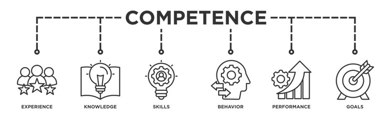 Competence banner web icon illustration concept with an icon of experience, knowledge, skills, behavior, performance, and goals