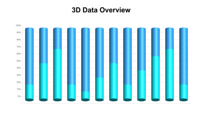 Data Overview with Percentage Visualization