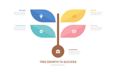 Tree of Success business infographic growth strategy steps, timeline template.