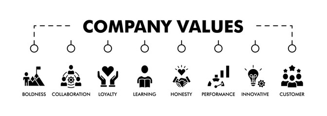 Company values banner web icon set vector illustration concept with icon of honesty, boldness, collaboration, customer loyalty, learning, performance, innovative, trust icons live stroke editable