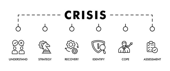 Crisis banner web icon set vector concept illustration contain understand, identify, recovery, assessment, strategy and cope icons symbol live stroke editable