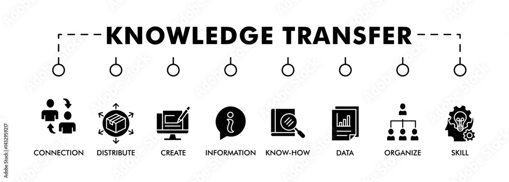 Poster knowledge transfer banner web icon set vector symbol illustration concept with icon of connection, c