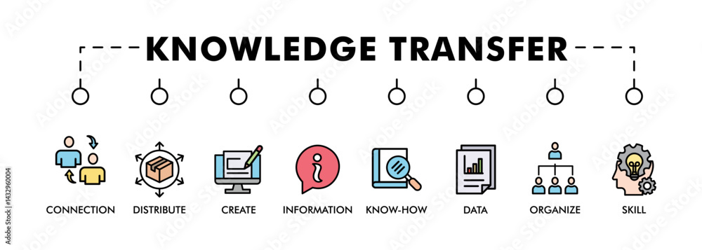 Aufkleber knowledge transfer banner web icon set vector symbol illustration concept with icon of connection, c