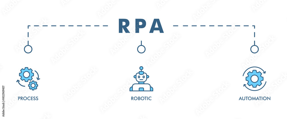 Poster rpa banner web icon vector illustration concept for robotic process automation innovation technology